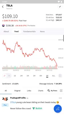 StockTwits android App screenshot 0